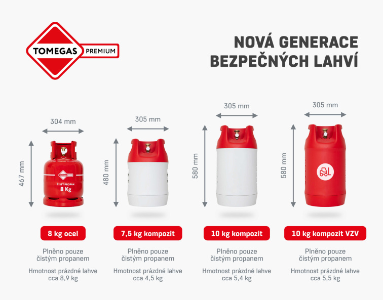 Plynová lahev TOMEGAS, čistý propan