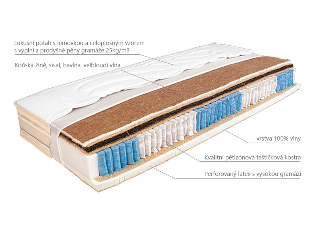 Pružinová matrace Yana medium - výška 24 cm