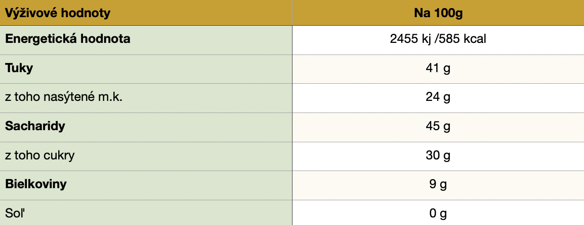 Filipíny 70% - limitovaná edícia