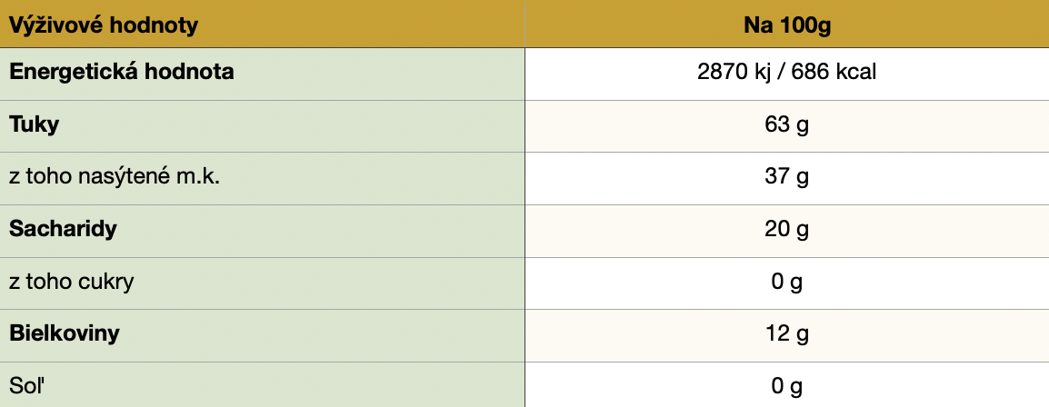 Uganda Semuliki Forest 100%