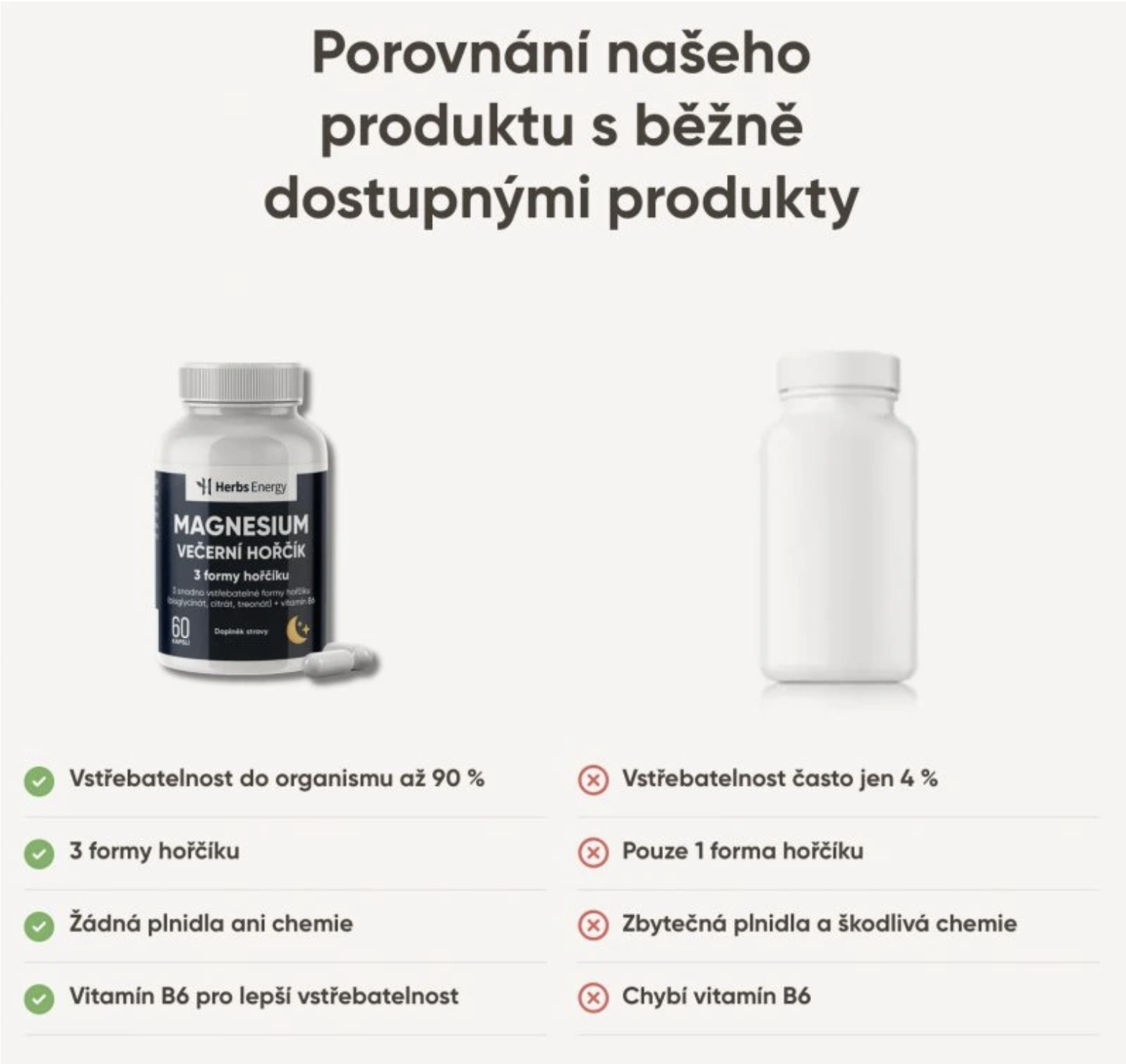 Herbs Energy Magnesium Večerní hořčík, 60 kapslí