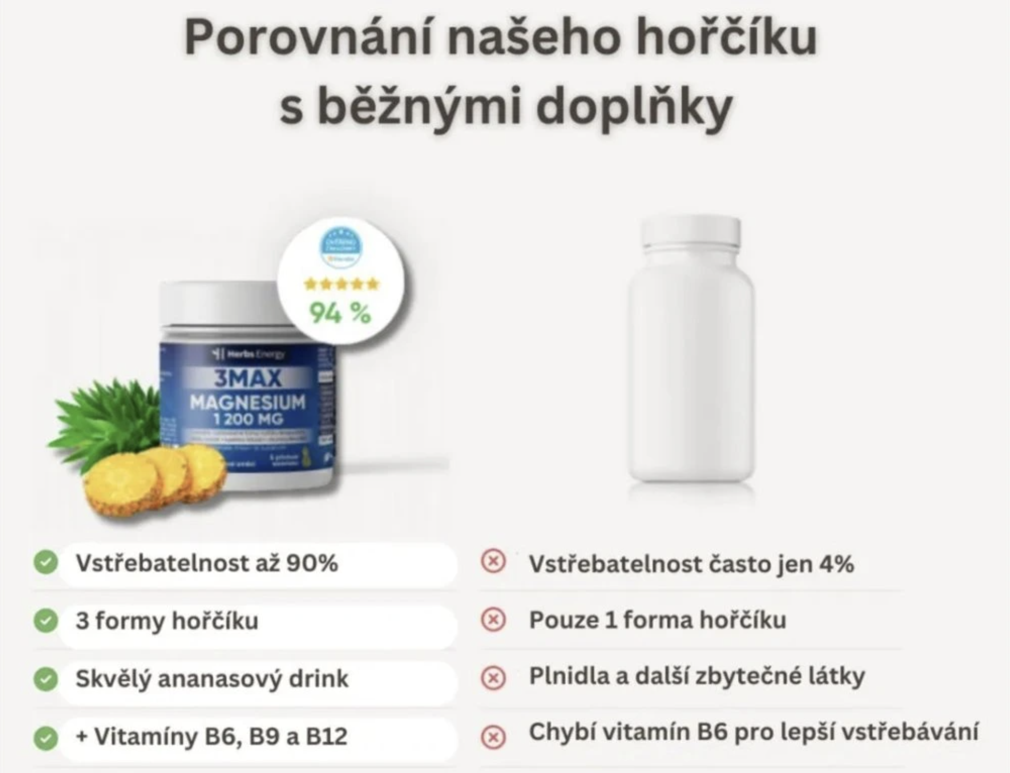 Herbs Energy Magnesium Pomeranč 1200 mg, 30 dávek