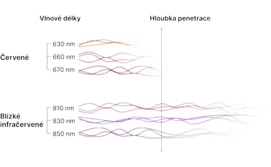 MITO LIGHT® Infračervený panel Biohacker 5.0