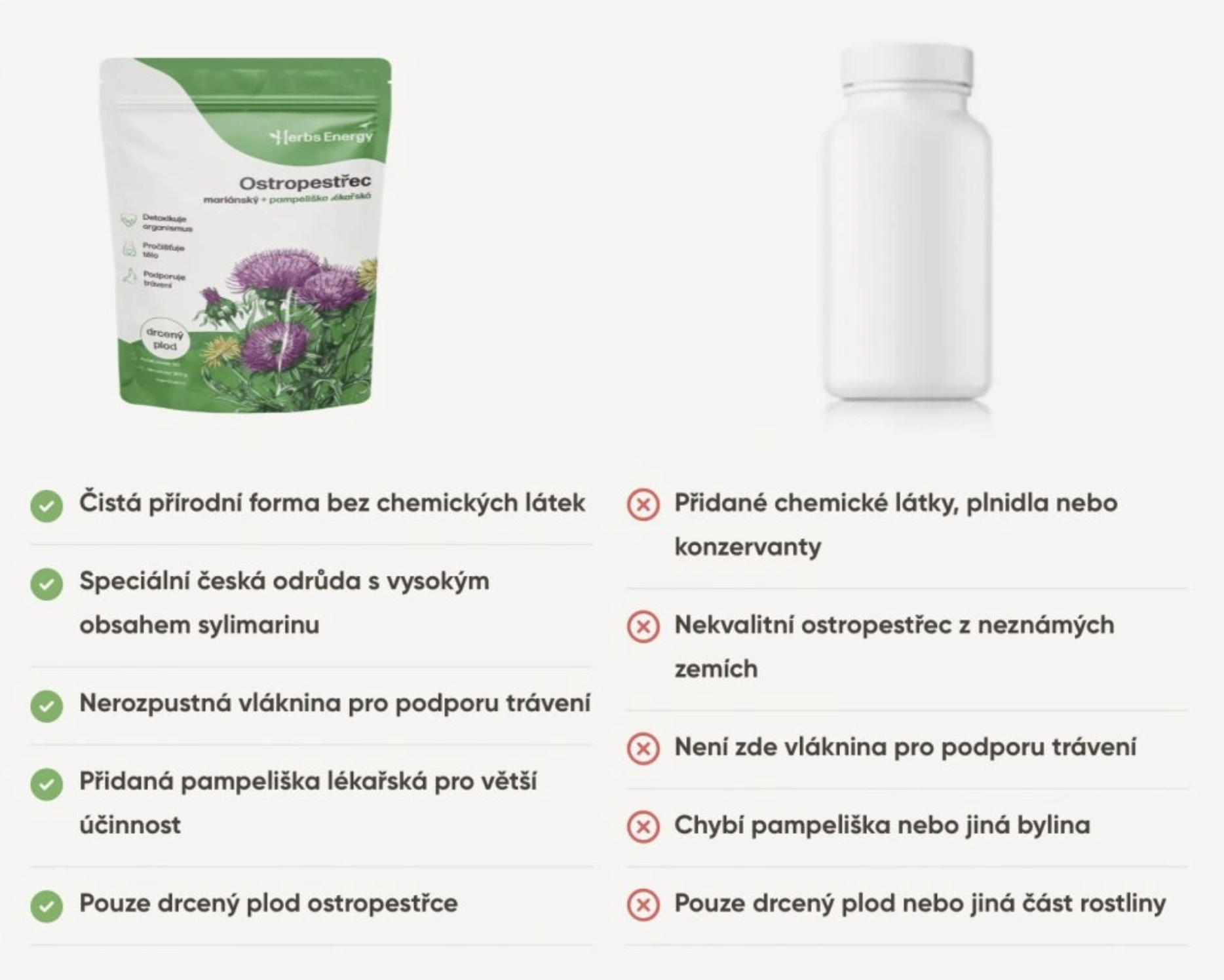 Herbs Energy Ostropestřec mariánský + Pampeliška lékařská, 360 g