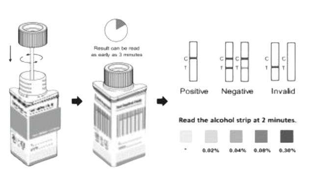 1x/100x ALLTEST Multi drogový test na 12 drog (OPI, MET, COC, AMP,...) ze slin