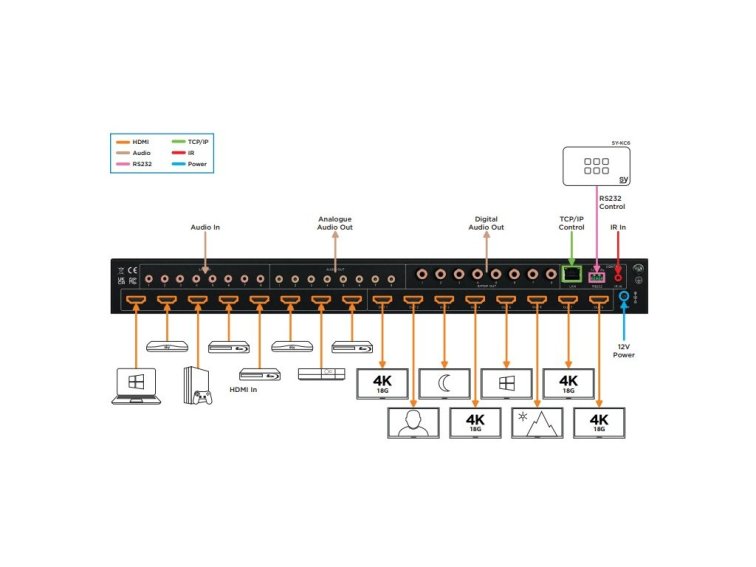 HDMI maticový přepínač MSU88-18G 8x8