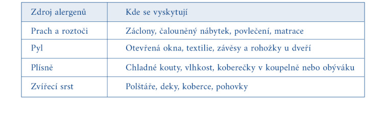 Zatočte s alergeny v domácnosti