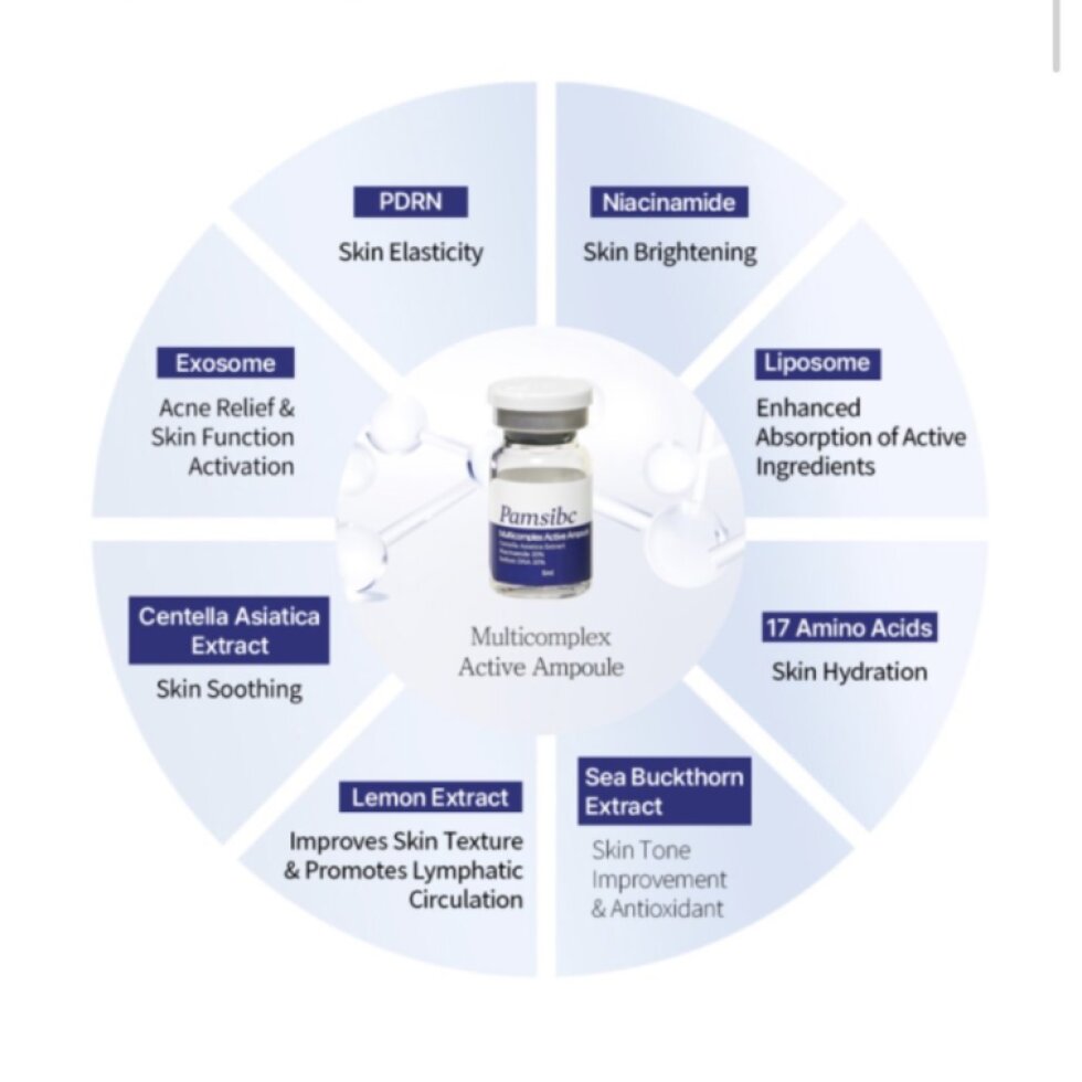 PAMSIBC – Multi Complex Active Ampoule 20 % PDRN 21 % CICA Exosome - Aktivní ampule s multifunkčním komplexem 20 % PDRN a 21% CICA exosomy - 5x 5ml