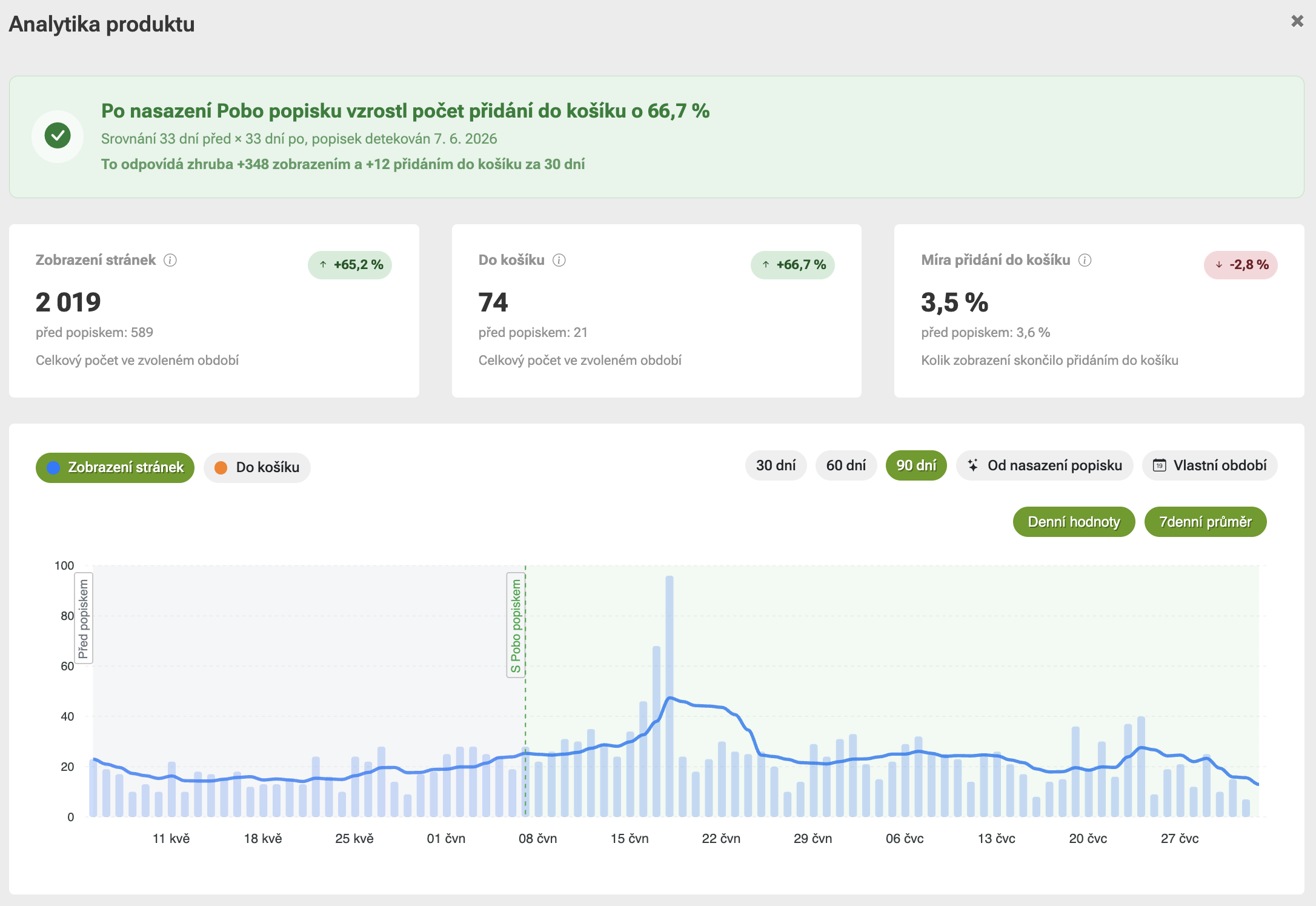 New analytics in Pobo: Compare results before and after label deployment