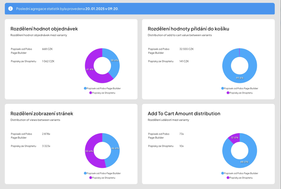 what-did-2025-bring-us-at-pobo