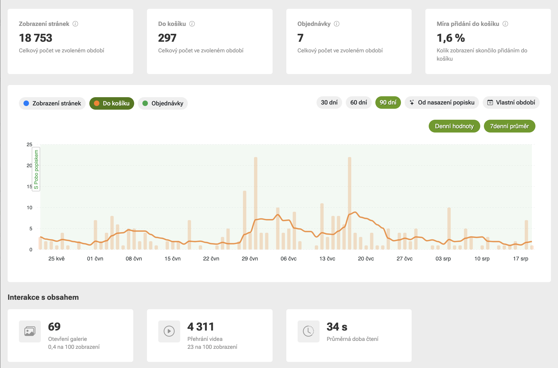 New analytics in Pobo: Compare results before and after label deployment