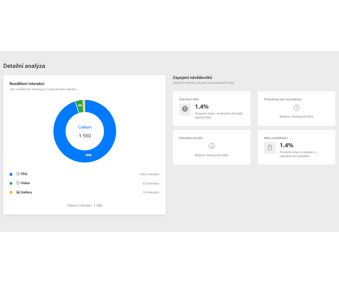 Landing page - (analitika)