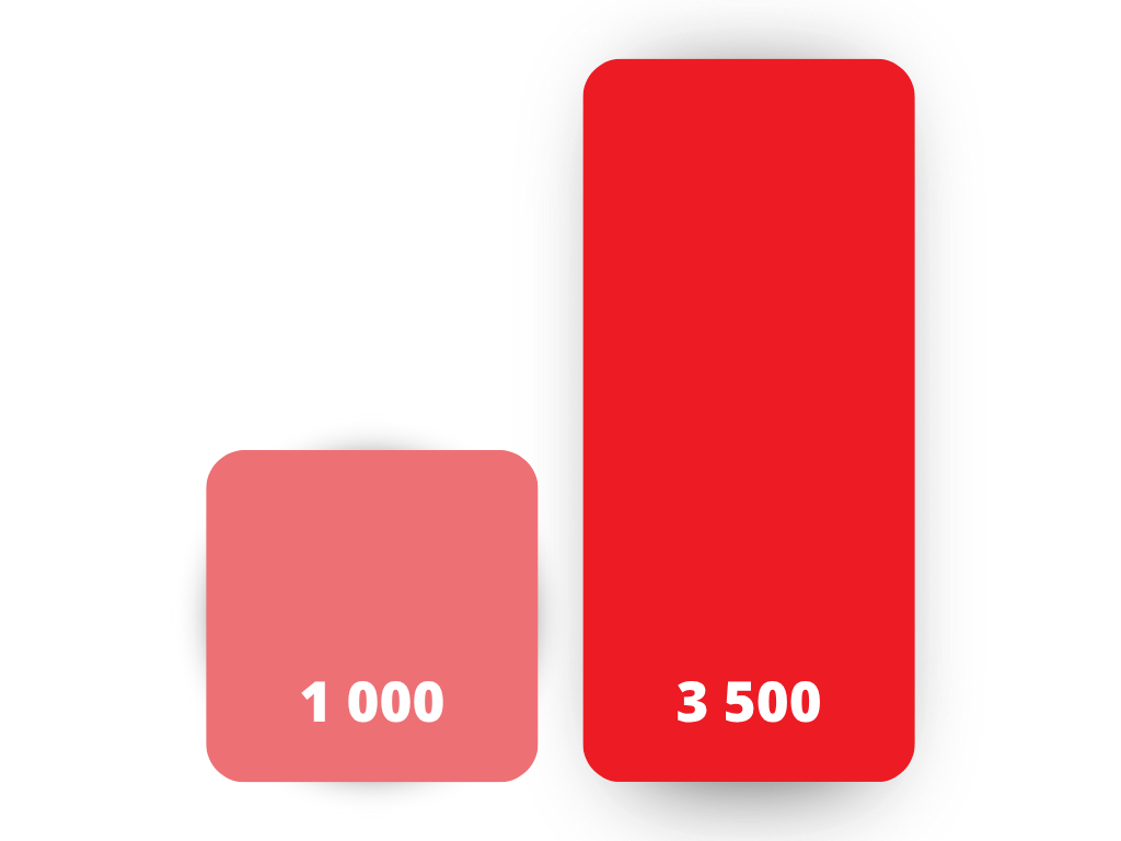 Black Friday v Pobo: 3 500 Kč kredit zdarma k tarifu Premium