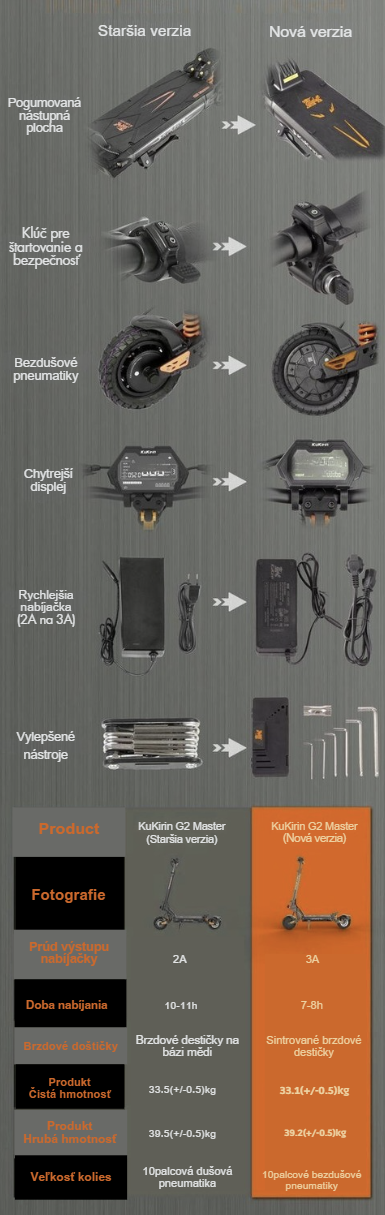 KUGOO KUKIRIN G2 MASTER