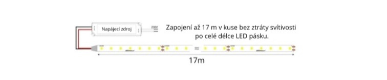 PROFI LED pásek 120LED/m SMD2835 14,4W/m proud. driver neutrální bílá IP20 24V