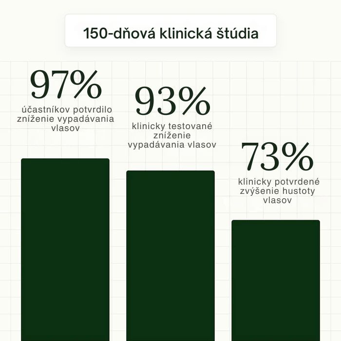 Growth Starter Kit: Prvý krok k hustejším a zdravším vlasom