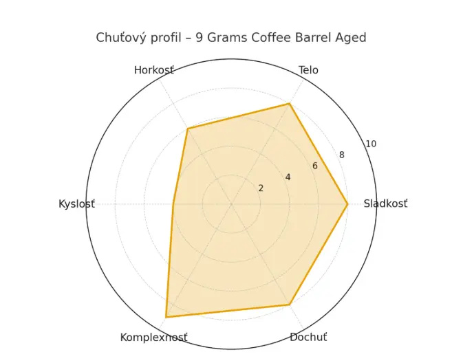 9 Grams Coffee Barrel Age Coffee (COFA)