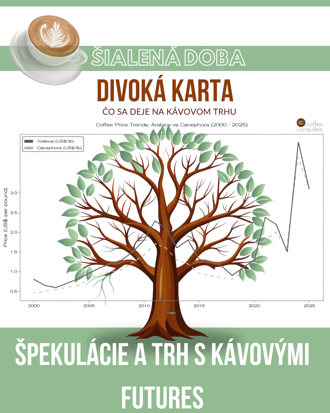 Divoká karta: Špekulácie a trh s kávovými futures