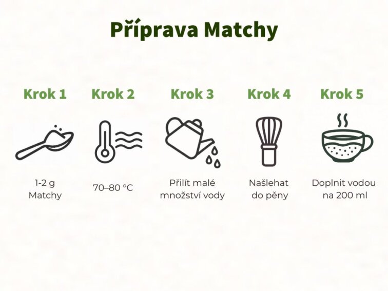 Matcha - Zelený čaj v prášku