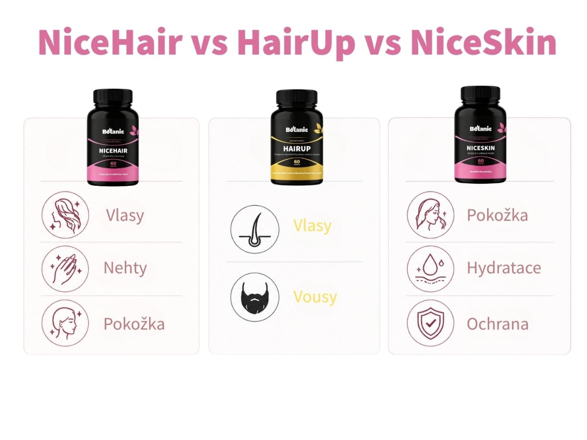 NiceHair - Krásné a zdravé vlasy