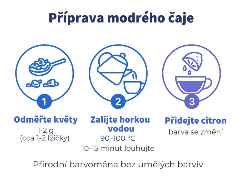 Klitorie ternatská - Modrý čaj