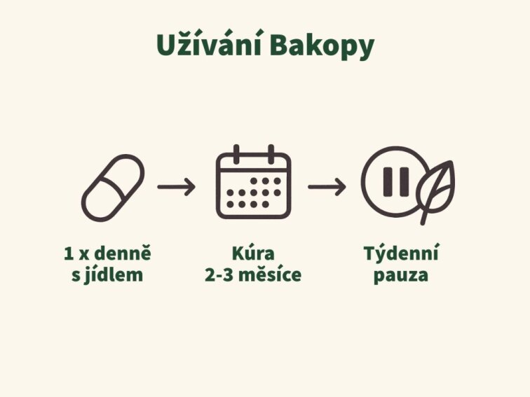 Bakopa (Brahmi) - Extrakt z celé byliny s 50 % bacosidů v kapslích