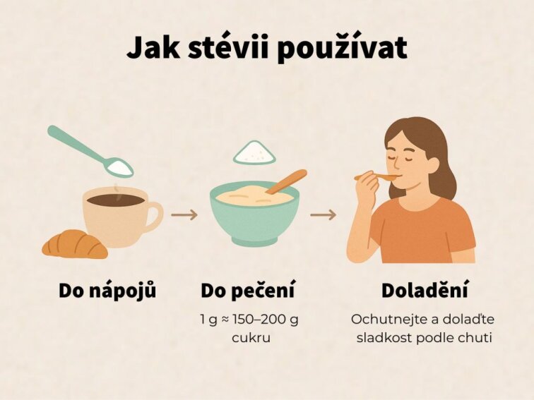 Stévie přírodní sladidlo - 100% extrakt bez kalorií