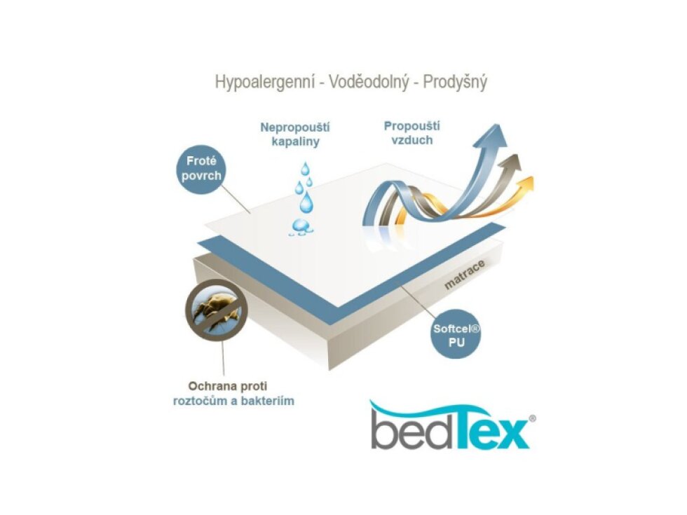 Nepropustný hygienický chránič matrace Softcel