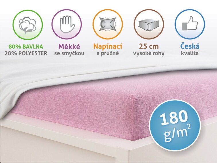 Prostěradlo Froté PERFECT - Růžová