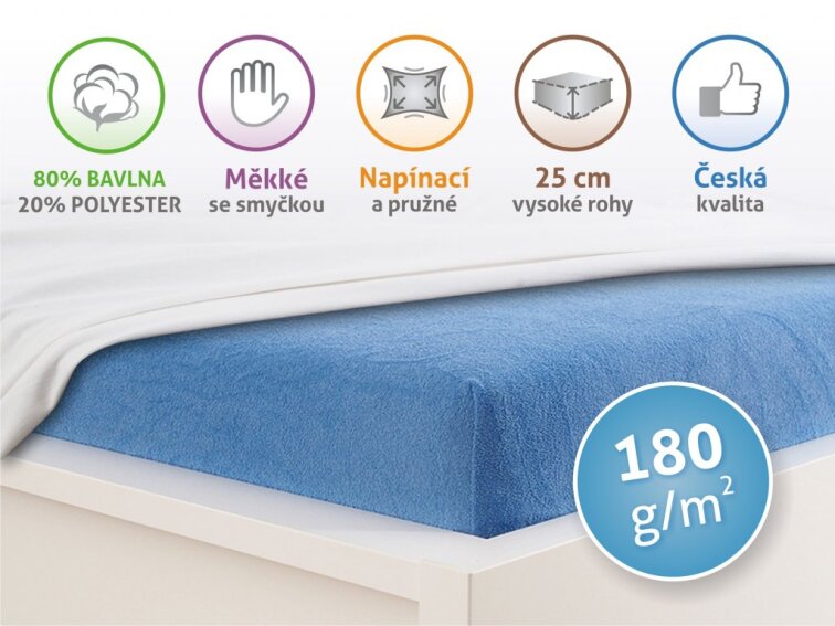 Prostěradlo Froté PERFECT - Nebeská modrá