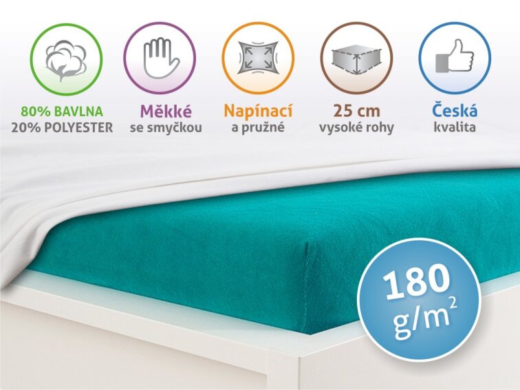 Prostěradlo Froté PERFECT - Zelený tyrkys