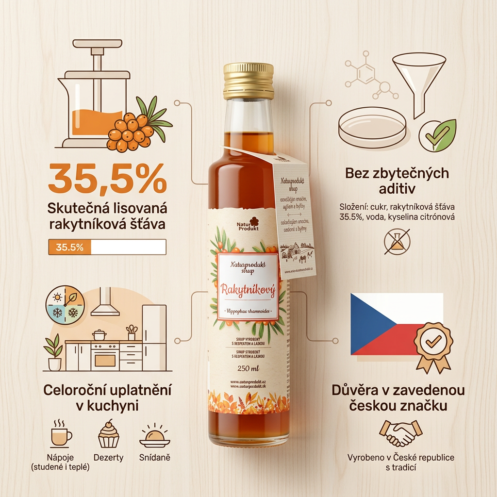 Naturprodukt sirup Rakytníkový 250 ml