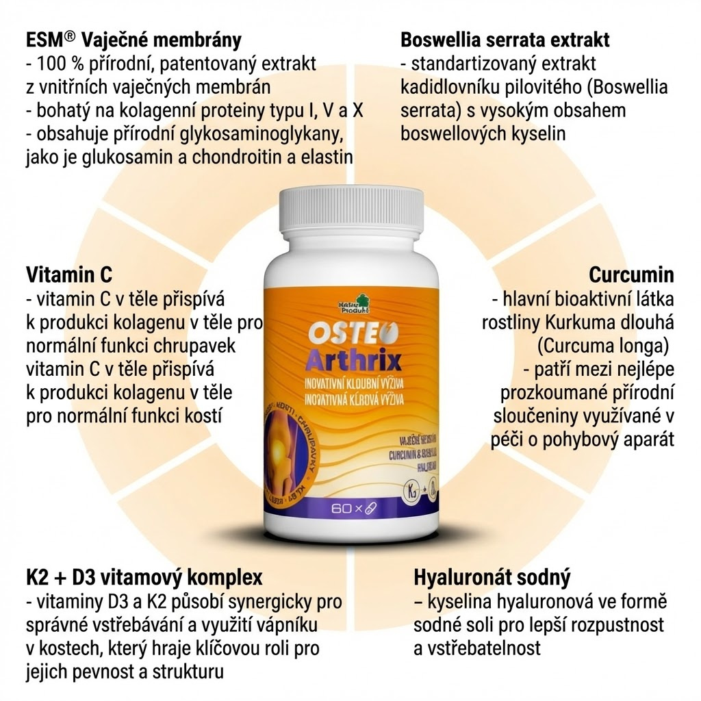 OsteoArthrix Inovativní kloubní výživa 60 tob.
