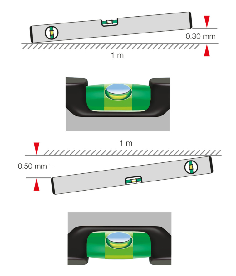 BIG RED 3 – přesnost měření 0,30 mm/m a 0,50 mm/m (schéma)