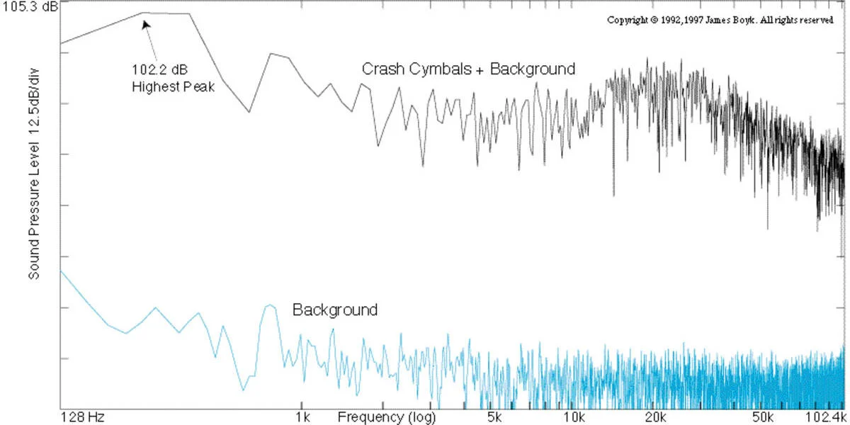 Fyne Audio SuperTrax super tweeter
