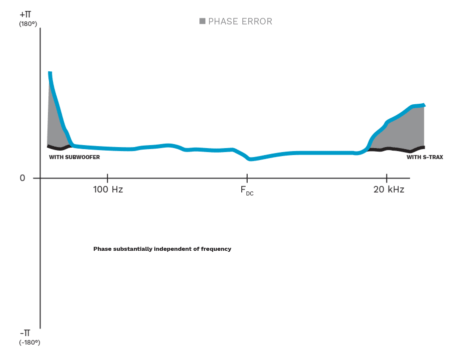 Fyne Audio S-Trax super tweeter