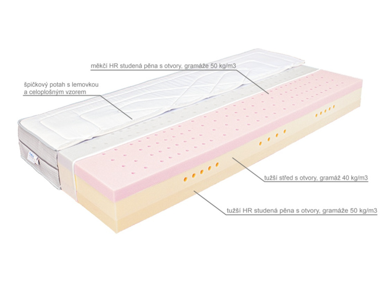Matrace Proma - bio pěna