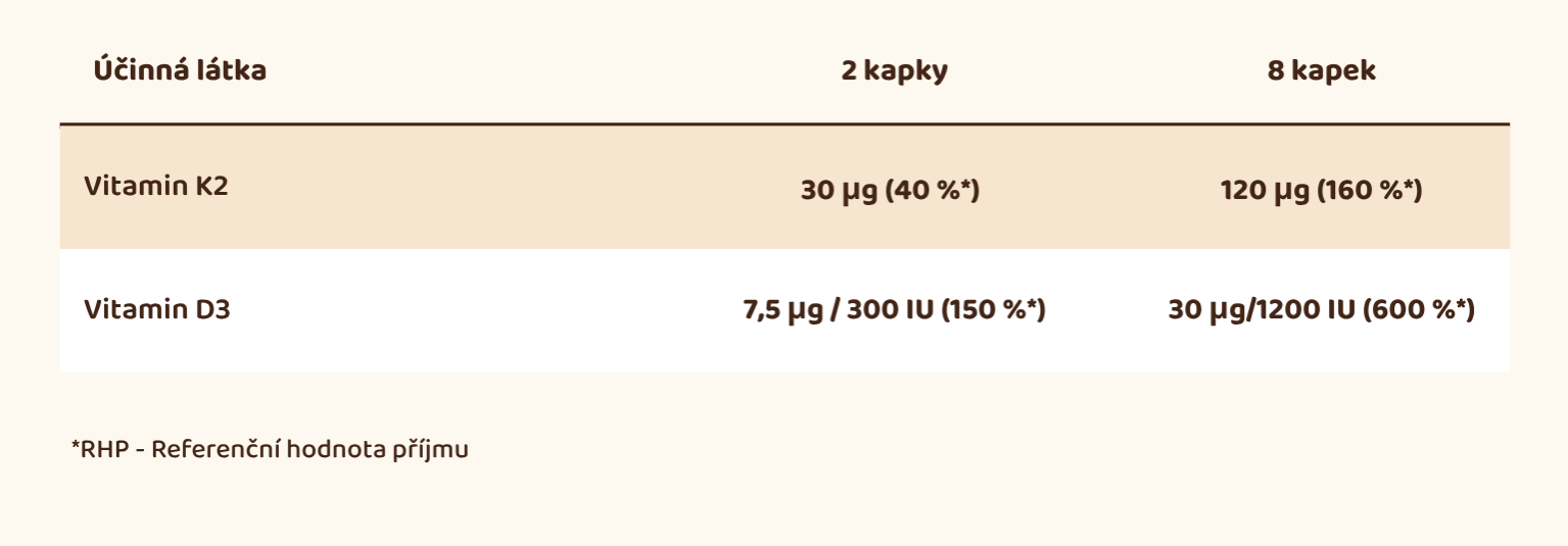 Family Vitamin D3+K2 (MK-7) vegan 30 ml