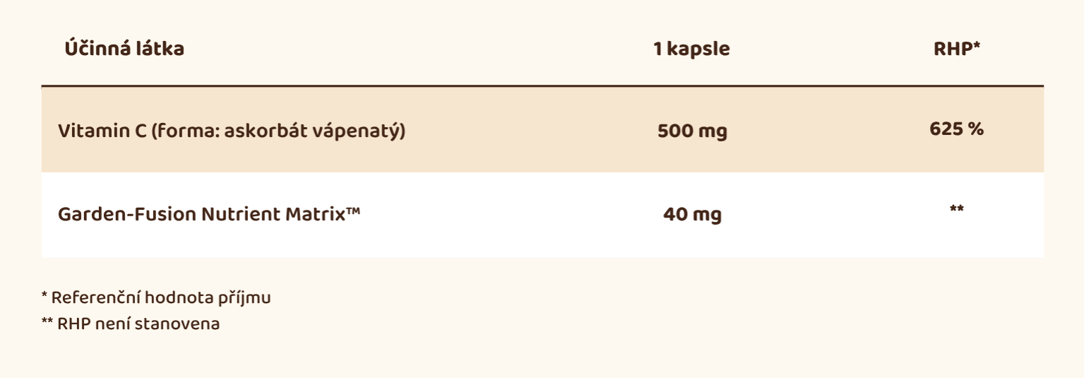 Garden Fusion Vitamin C 500 mg pro imunitu 90 kapslí