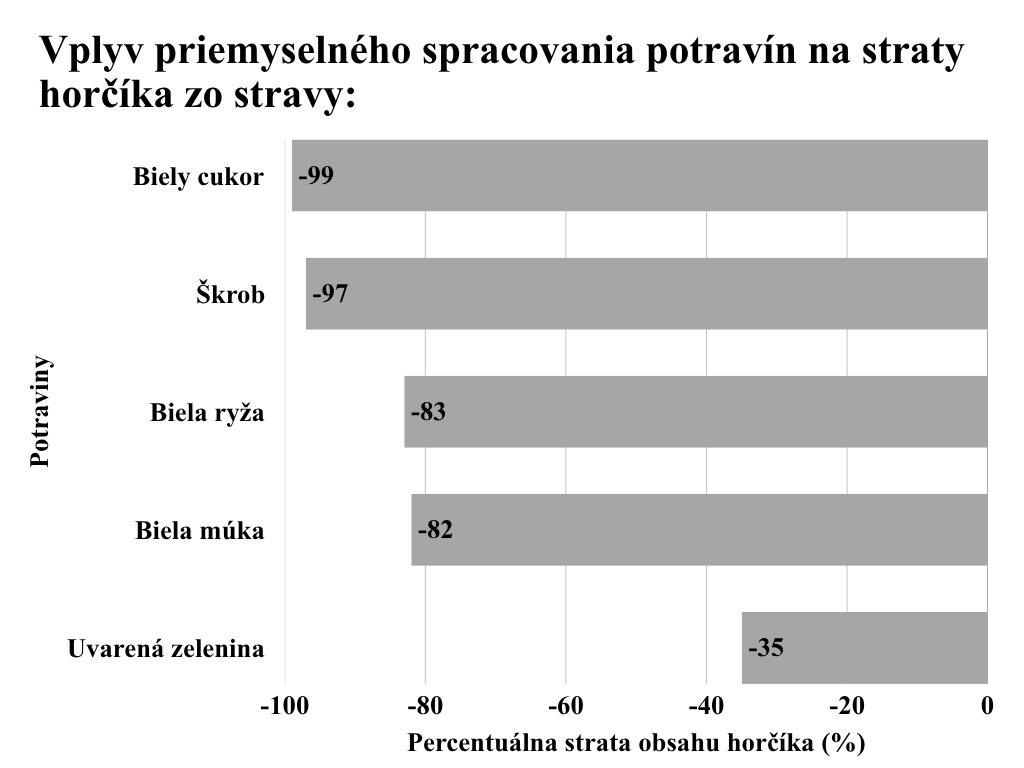 Tichý energetický kolaps buniek: Prečo moderný životný štýl vyčerpáva zásoby horčíka, draslíka a koenzýmu Q10?