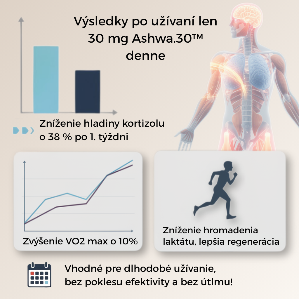 Ašvaganda, ako ju nepoznáte: Prečo môže kombinácia s rozchodnicou podporiť energiu, sústredenie a pokoj bez ospalosti? 