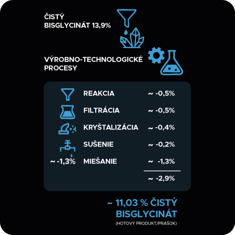 Sú "najlepšie magnéziá" skutočne najlepšie? - Vysvetlenie mýtu, ktorý zaplavil trh