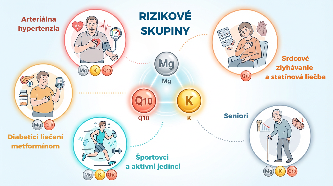 Tichý energetický kolaps buniek: Prečo moderný životný štýl vyčerpáva zásoby horčíka, draslíka a koenzýmu Q10?