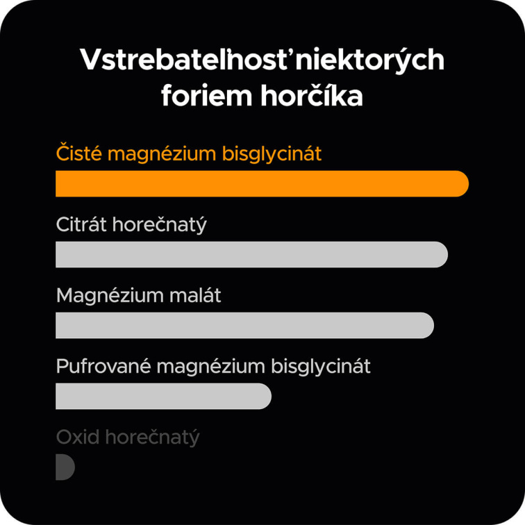 Sú "najlepšie magnéziá" skutočne najlepšie? - Vysvetlenie mýtu, ktorý zaplavil trh