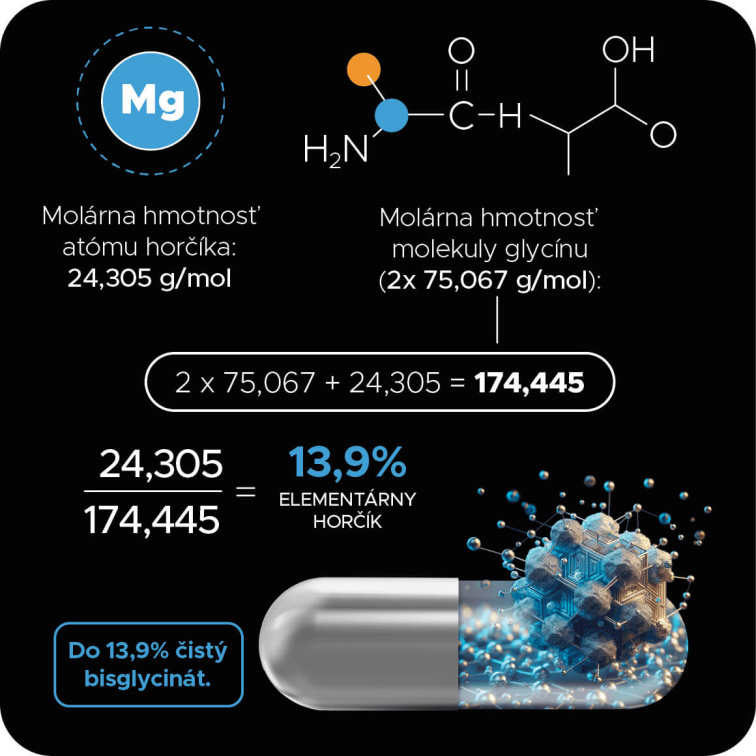 Sú "najlepšie magnéziá" skutočne najlepšie? - Vysvetlenie mýtu, ktorý zaplavil trh