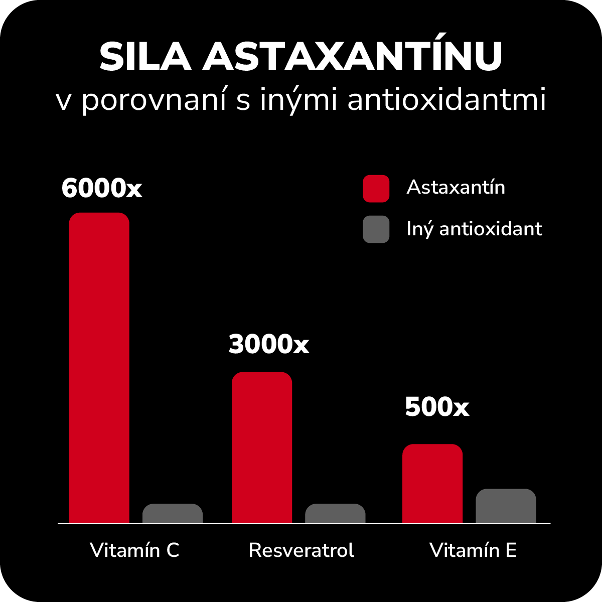 Astaxantín - najsilnejší antioxidant, čo zatieni aj vitamín C