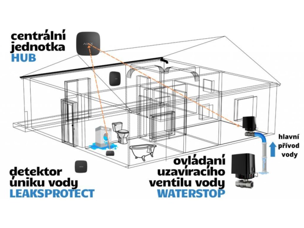 Ajax WaterStop bílý