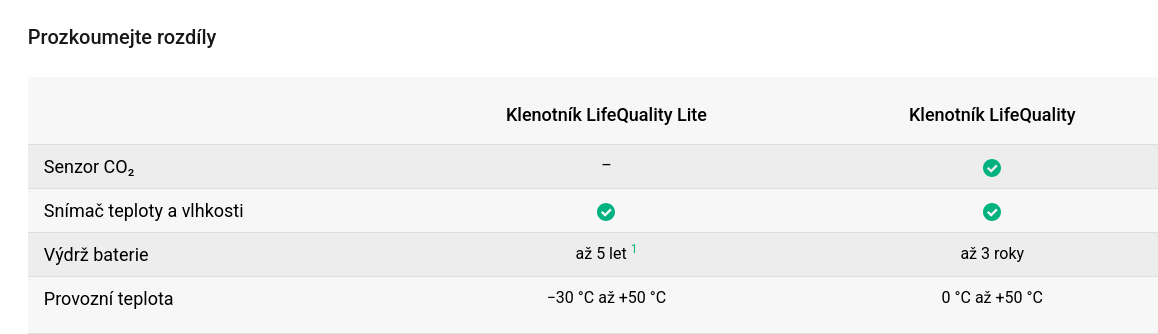 Ajax LifeQuality Lite