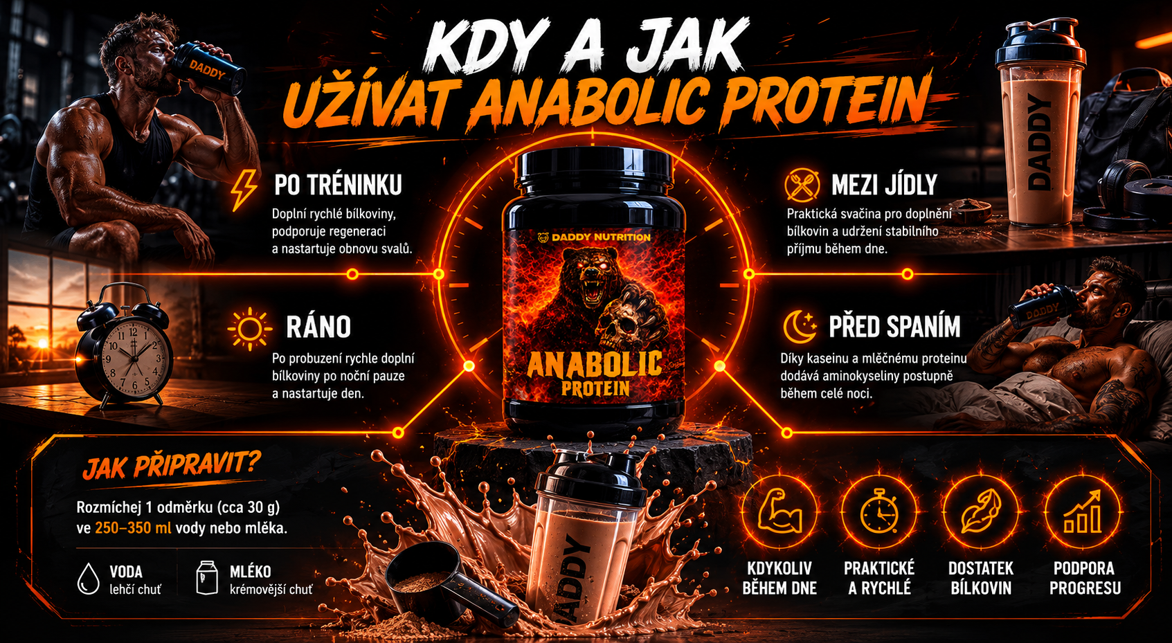 Kdy a jak užívat ANABOLIC PROTEIN
