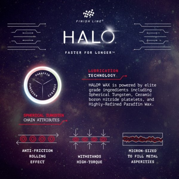 FINISH LINE HALO™ - WAX Lubricant - 120ml